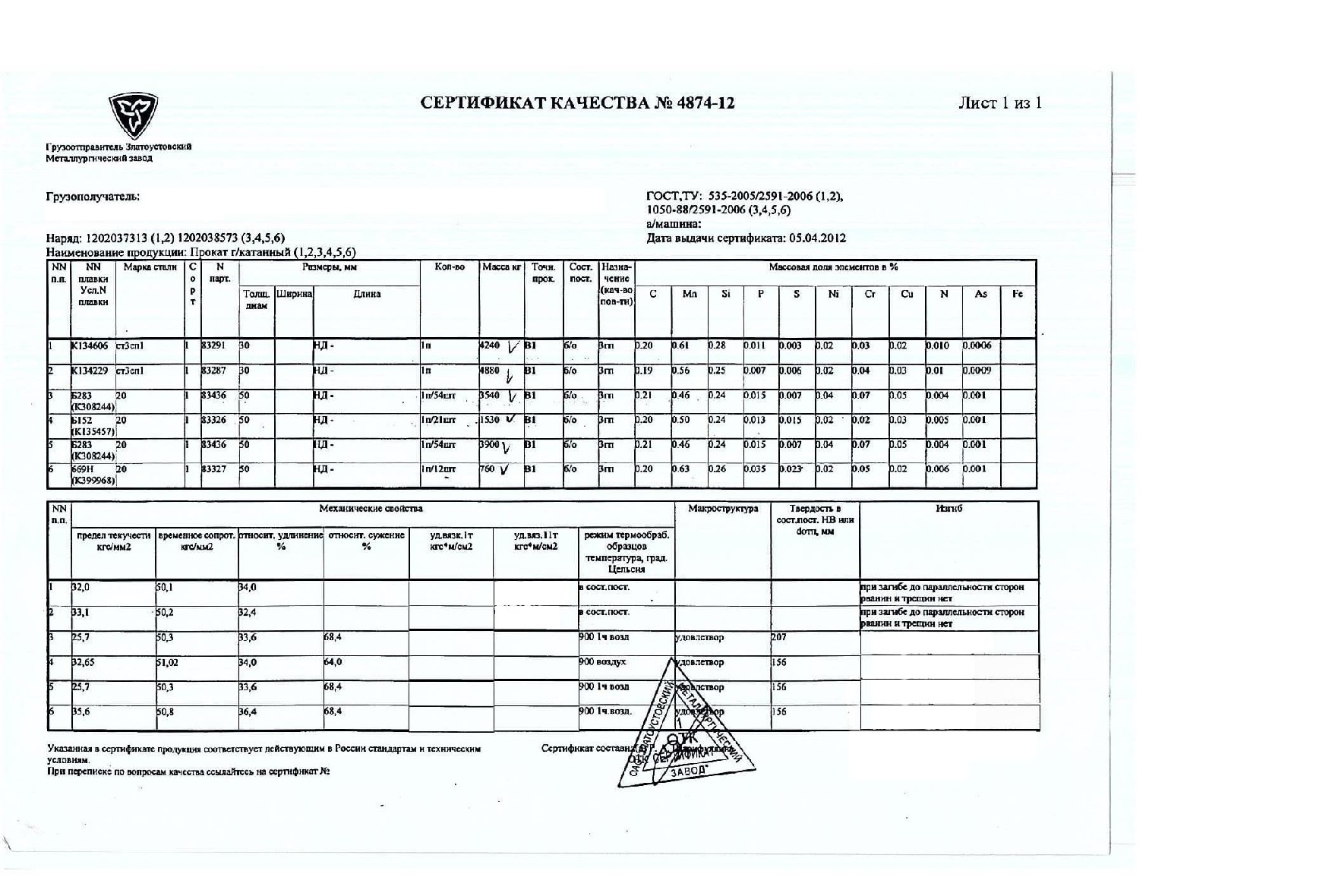 Круг 40 Гост 1050 Купить От Производителя