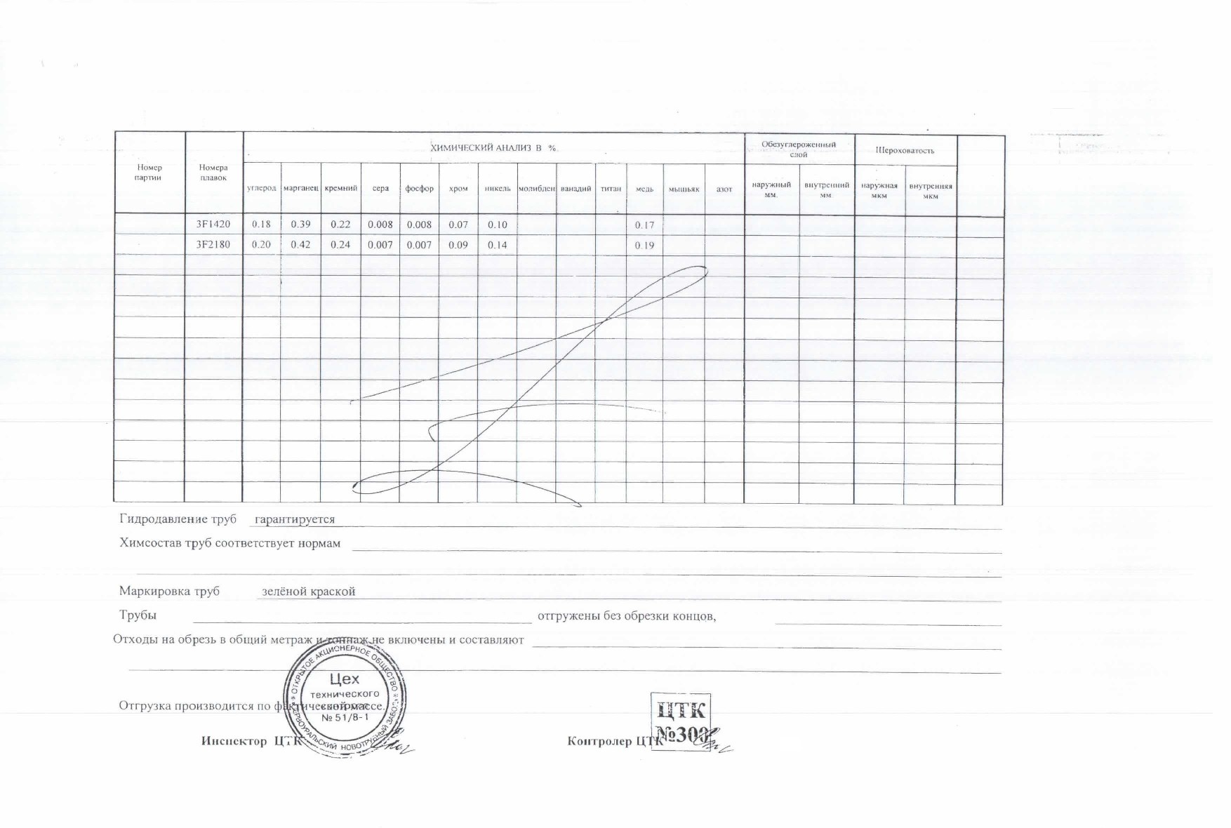 Труба 57х3 5 сертификат. Сертификат на трубу 57х4 09г2с.