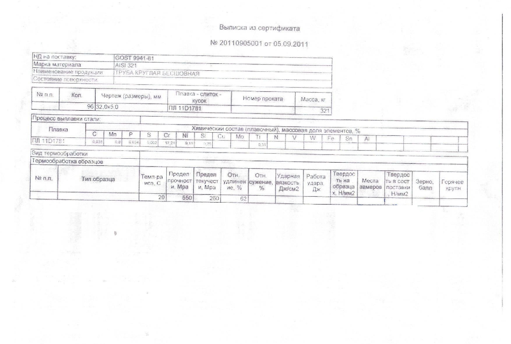 Aisi 321 характеристики