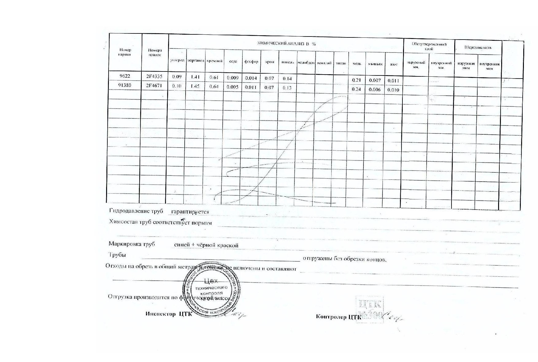 Труба 57х3 5 сертификат. Сертификат на трубу стальную 09г2с. Сертификат на трубу бесшовную 57х4.