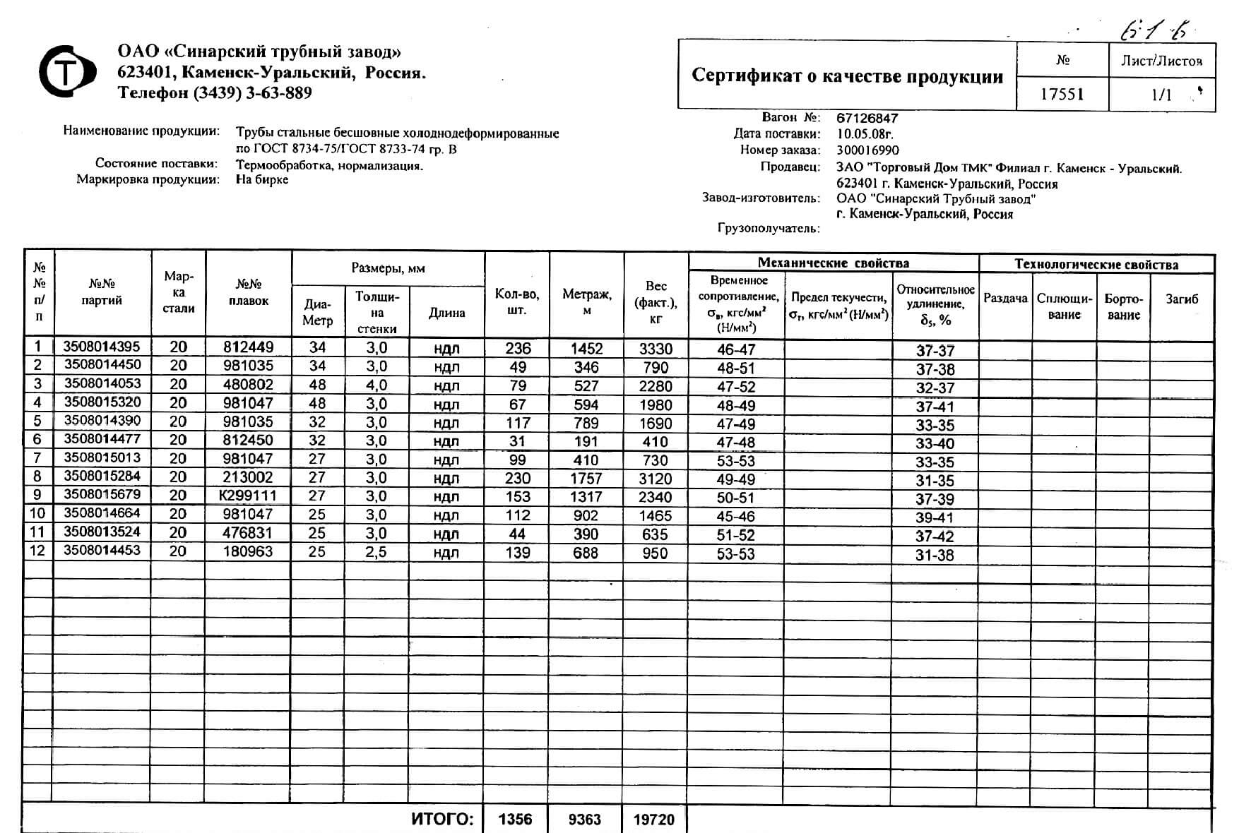 Трубы Бесшовные Гост 9941 Купить