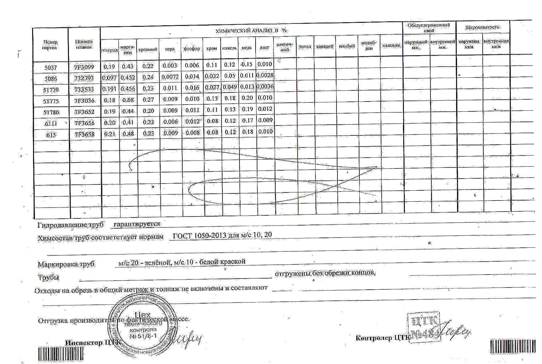 Труба Гост 1050 2013 Купить