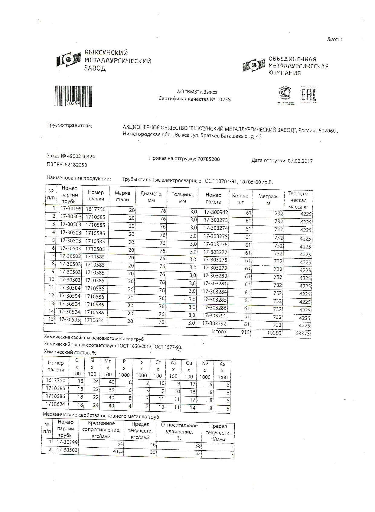 Труба Гост 1050 2013 Купить