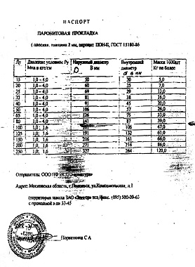 Сертификат на паронитовую прокладку